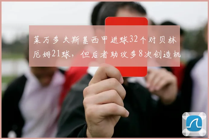 莱万多夫斯基西甲进球32个对贝林厄姆21球,但后者助攻多8次创造机会更全面